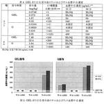 GEL8-3table-and-figure.jpg
