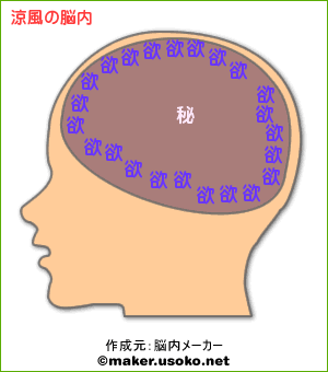 脳内（涼風）