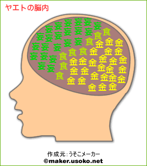 ヤエトの脳内