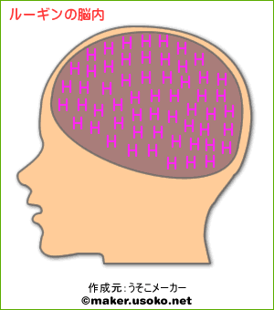 ルーギンの脳内