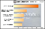 20080502_graph01.gif