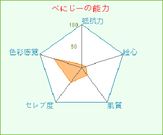 脳内メーカーべにじー02