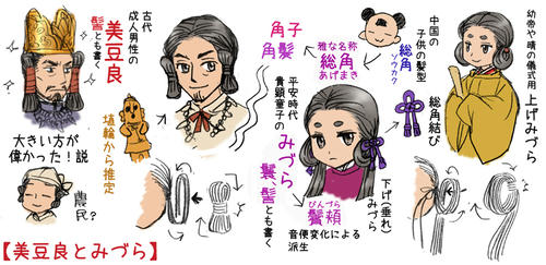 みづらの説明