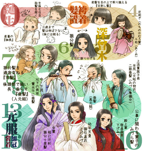 増補改訂中古小児の髪風
