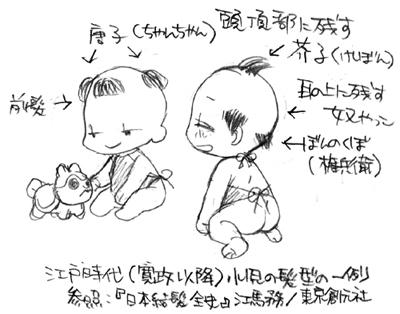 袍 うえのきぬ 追加補足 狩衣のこと 萎装束と強装束 冠下の髷 江戸時代の幼児の髪型 Twitter再録 一寸海溝日記 Ver 4