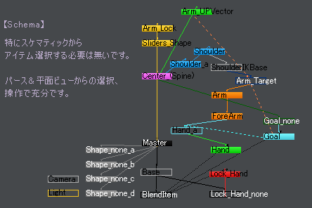 Lock_Unlock_ArmRig_0003.png