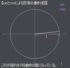 sin_cos_mot_test_0001.gif