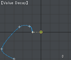 Value_Decay_test_yo_yo.gif