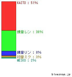 seibun_graph.jpg