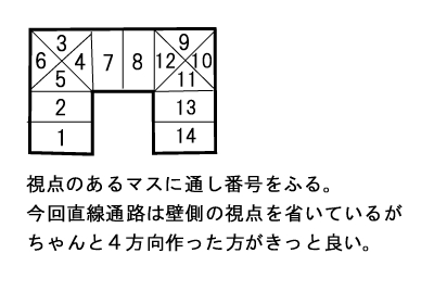 迷路視点番号図