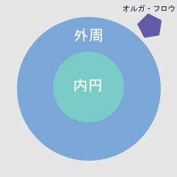 フロウ1