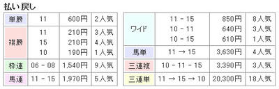 無料情報の結果