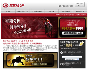 競馬予想サイトトレンド