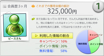 みんなの予想的中.com会員の声1