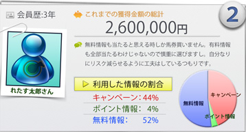 みんなの予想的中.com会員の声2