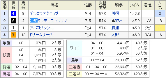 3月2日の小倉9Rの結果