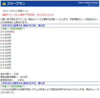 プロフィットの無料予想