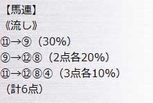 ファンファーレの無料情報