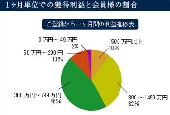 ユニバース獲得利益