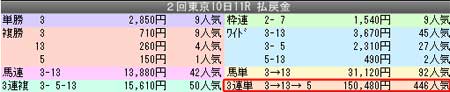 馬券トピックス説明