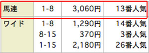 ファームの的中結果１