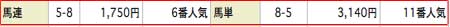 勝馬ミリオンの的中予想結果