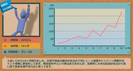 みんなの予想の収支状況1