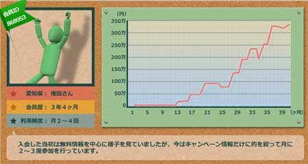 みんなの予想の収支状況3