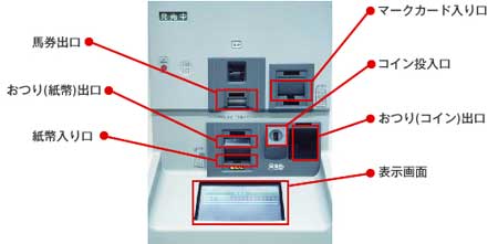 ベストレコードの馬券販売機