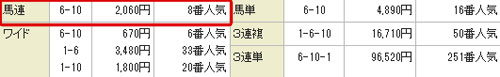 平馬の鉄人10月12日的中買い目