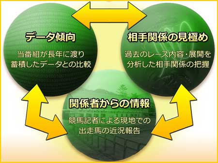 みんなの予想的中.comの審査