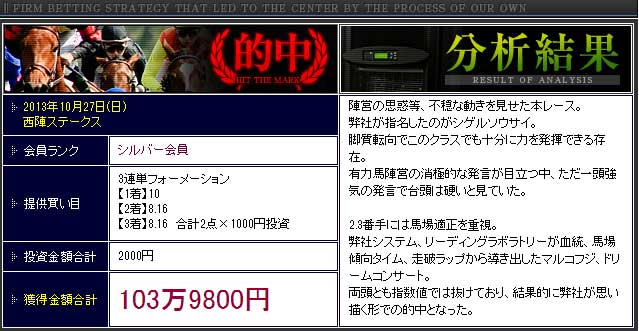 リーディング実績