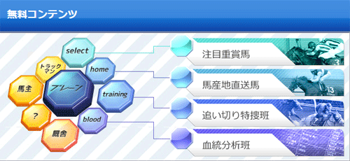 競馬予想サイトブレーンの無料コンテンツ