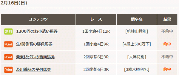 競馬予想サイトブレーンの的中結果