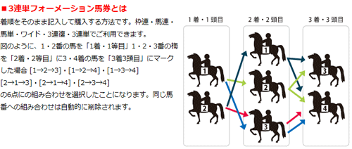 アクティブの便利情報