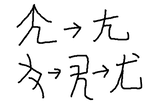 象形文字と会意文字