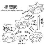 いまさら相関図