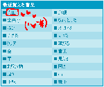 最近覚えた言葉