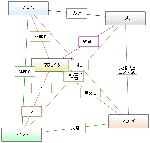 相関図