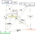 相関図