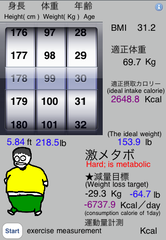 激メタボじゃーねーからよ。。