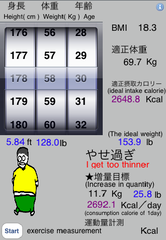 やせ過ぎ？食いまくるぜ～
