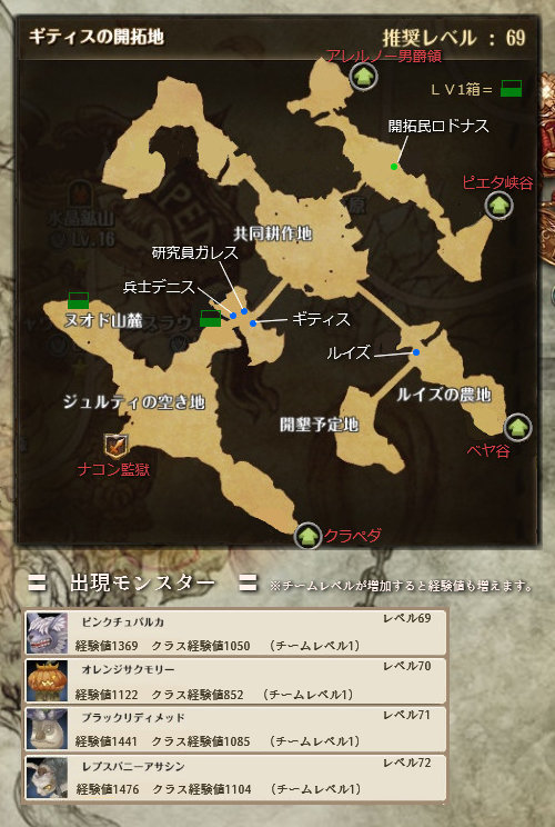 ギティスの開拓地 Tos攻略の旅