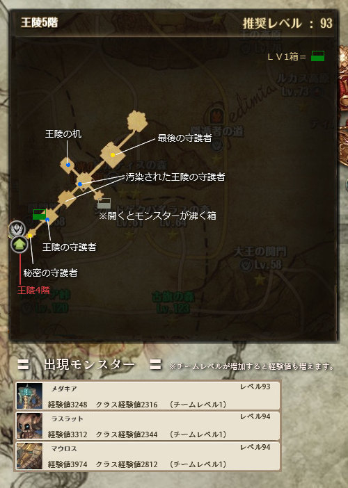 王陵5階 Tos攻略の旅