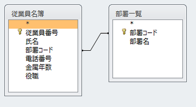 テーブルとフィールド