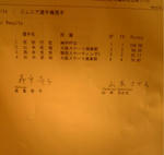 ジュニア男子順位
