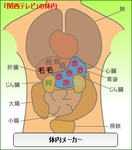 体内メーカー不祥事