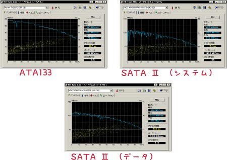 ベンチ結果