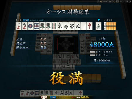 雀龍門