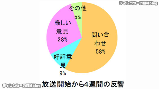 朝ドラ「とと姉ちゃん」高い視聴率と増える厳しい意見の“ねじれ”を考える